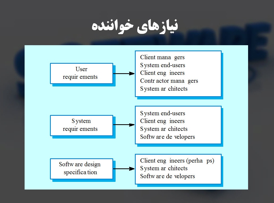 پاورپوینت آشنایی با نیازهای نرم افزار 